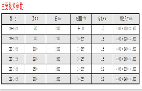 CTP平板磁選機(jī)